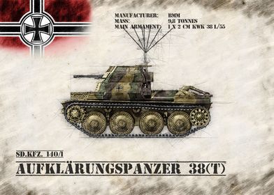 Aufklarungspanzer 38t