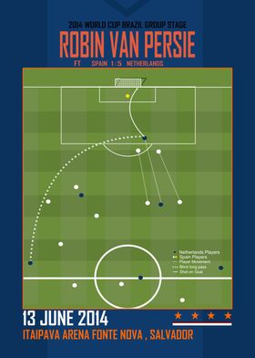 Van persie goal scheme