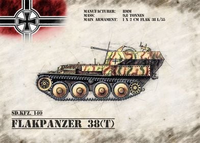 Flakpanzer 38t