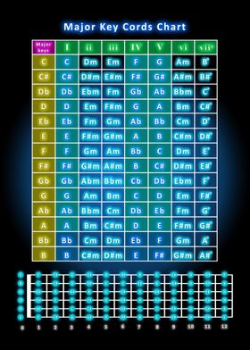 Guitar Chord Families