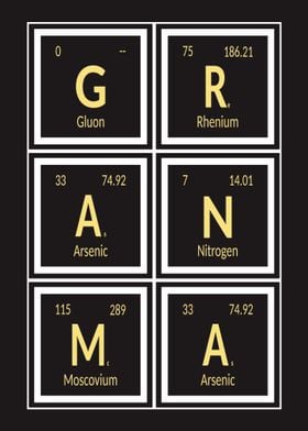 Grandma Periodic Table