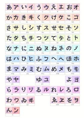 Hiragana and Katakana