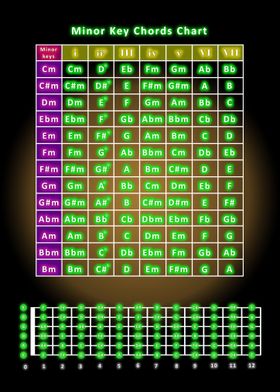 Guitar Chord Families