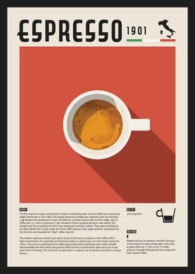 Espresso Coffee Poster