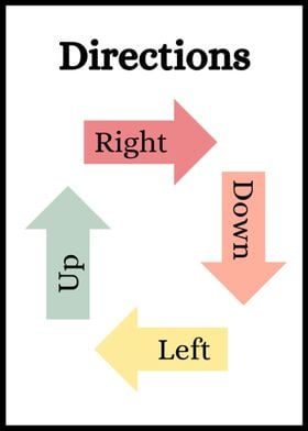 Directions