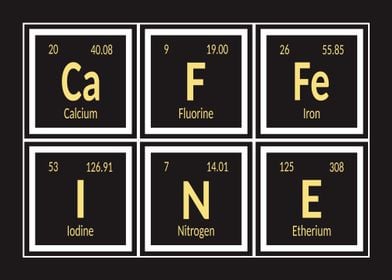 Caffeine Periodic Table