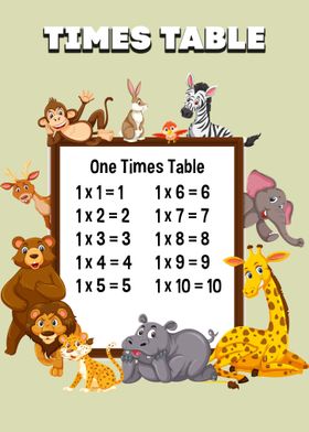 TIMES TABLE