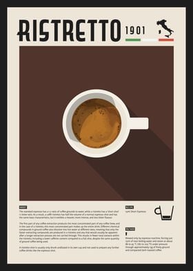 Ristretto Coffee Poster