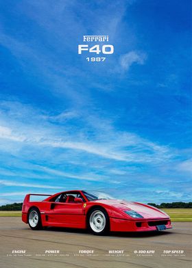 Ferrari F40 1987