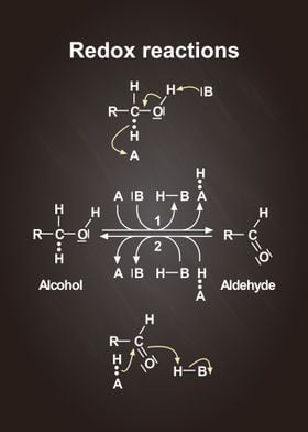 Redox reactions