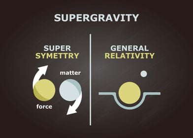 Supergravity