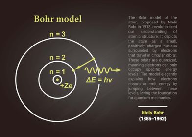 Bohr Model