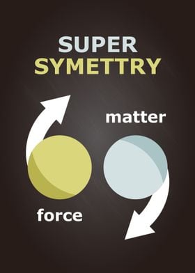 Supersymettry