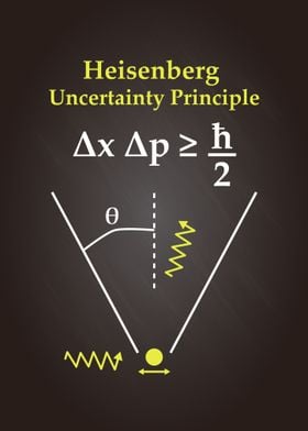 Uncertainty Principle