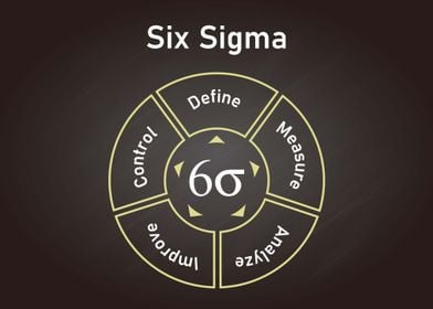 Six sigma