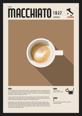 Espresso Macchiato Poster