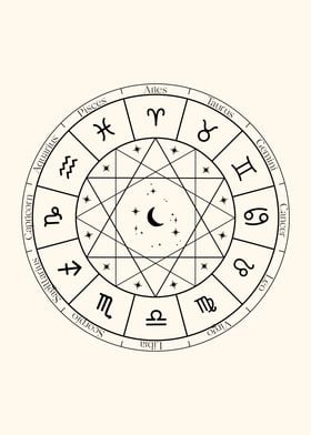 Zodiac Signs Wheel Symbols