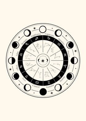 Zodiac Signs Wheel Moon