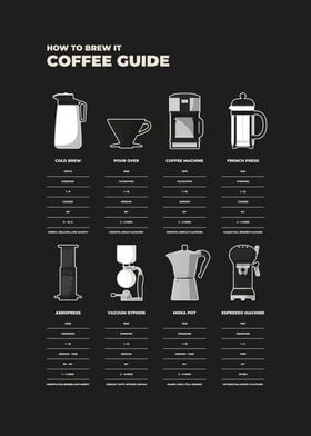 Coffee Brewing Guide