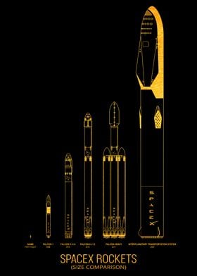 SpaceX Rocket Size Comparison