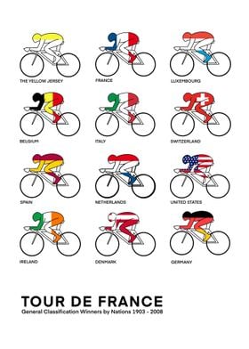 Tour de France Winners by Nation