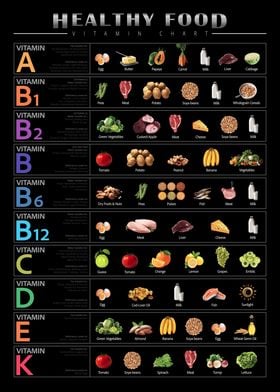 Healthy Food Vitamin Chart