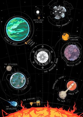 Outer Wilds Starchart