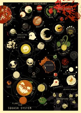 The Spooky Sector Starchart