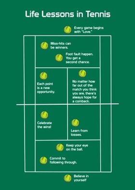 Tennis Life Lessons Poster