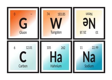 Gwenchana | Periodic Table of Elements