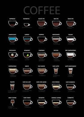 Coffee Types Chart