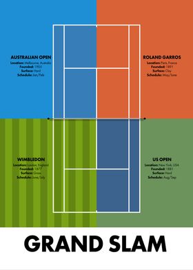 Grand Slam Tennis Tournaments