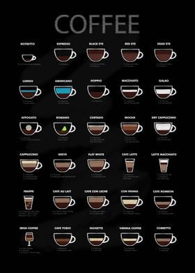 Coffee Drinks guide