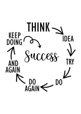 Success Cycle Quote