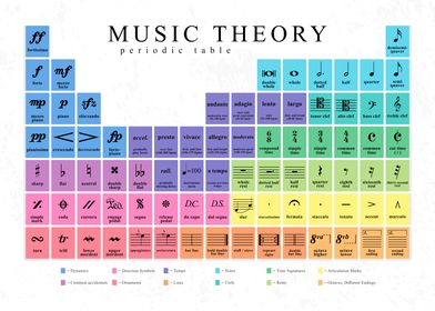 Music Theory Periodic Table