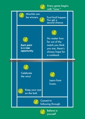 Life lessons Tennis Poster