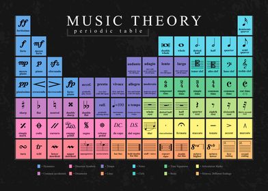 Music Theory Periodic Table 2