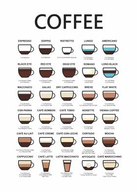 Coffee Drinks Guide