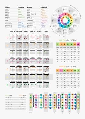 Guitar Chords Music Theory 2