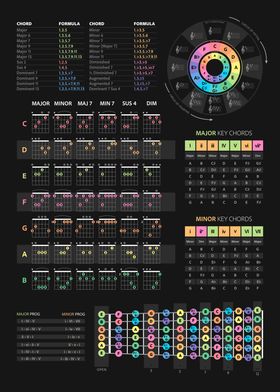 Guitar Chords Music Theory