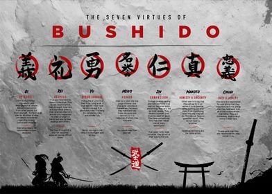 Seven Virtues of Bushido