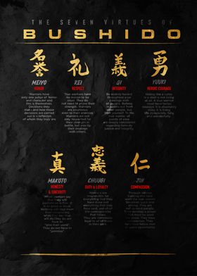 Seven Virtues of Bushido