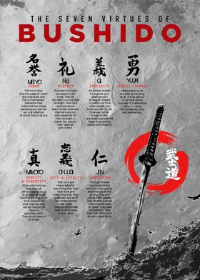 Seven Virtues of Bushido