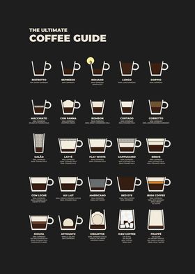 The Ultimate Coffee Guide Poster