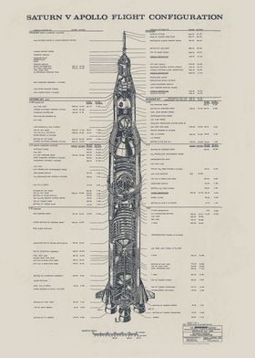 Saturn V Apollo Flight Configuration