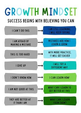 Growth Mindset