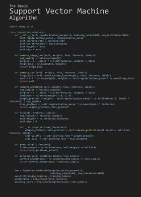 The Basic Support Vector Machine Algorithm