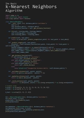 The Basic k-Nearest Neighbors Algorithm