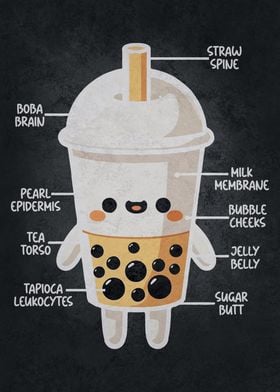 Boba, Bubble Tea Anatomy