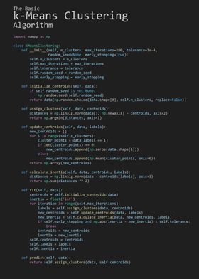 The Basic k-Means Clustering Algorithm